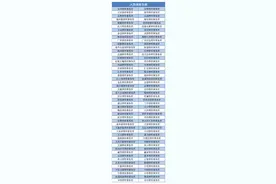 「界面金榜100强」律师事务所评选入围名单公示公告图片