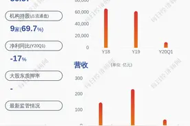 版图扩张！山东路桥：子公司收购中铁隆工程集团有限公司股权并增资 共耗资3.56亿元图片