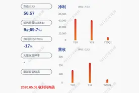 版图扩张！山东路桥：子公司收购中铁隆工程集团有限公司股权并增资 共耗资3.56亿元图片