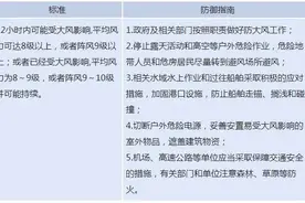 呼和浩特发布大风黄色预警！阵风9～10级图片
