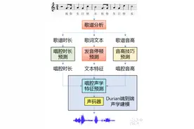 庆祝六一！腾讯AI艾灵与王俊凯领唱中国新儿歌图片
