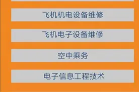 安阳学院2020年职业教育学院招生简章图片