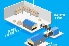 CPU缓存有有什么用？Intel官方答案来了图片