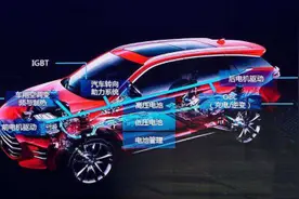 本土车规级IGBT产业的突围之路图片
