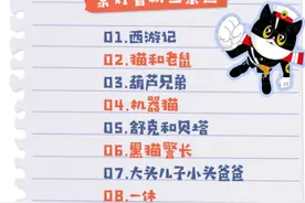 聚好看六一动画榜出炉 8090后最爱西游记图片