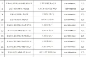 张家口一主城区公示注册幼儿园名单！图片