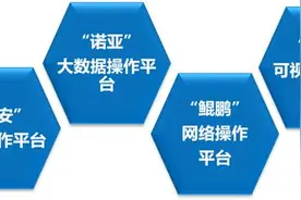 奇安信打造网络安全四大研发平台 可快速实现新品研发图片