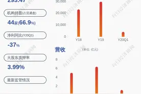 我武生物：控股股东我武咨询解除质押810万股图片