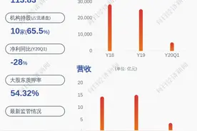 减持！飞凯材料：实控人的一致行动人张艳霞计划减持不超过约127万股图片