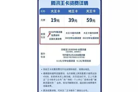 买60G流量只能用40G？浙江消保委：联通涉合同违约图片