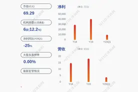减持！比音勒芬：股东谢挺减持约632万股图片