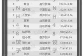 粉丝集资愈演愈烈，数千万应援款项谁来监管？图片