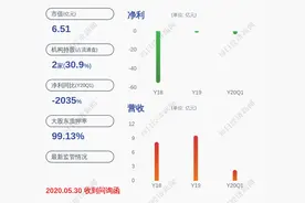 辞职！*ST富控：公司财务总监林雪峰辞职图片