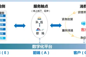 科技赋能服务创新，中国人寿全面推动数字化转型图片