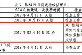 川航“514”风挡爆裂脱落究竟该谁负责？看调查报告怎么说图片