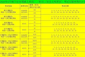 通知丨银川驾考网上预约计划表已投放！附明细图片
