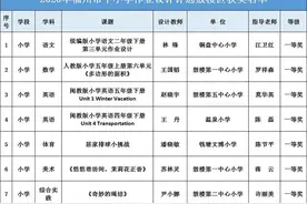 恭喜！鼓楼这34位老师获市级奖图片