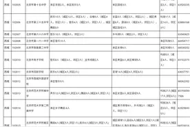 北京中招特长生招生计划公布图片