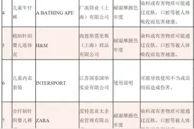 海关曝光13批次不合格童装，ZARA、H&M、拉尔夫劳伦上榜图片