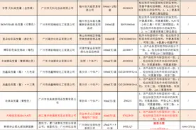 17批次化妆品不合格，超七成为染发产品，章华、歌秀上榜图片
