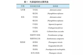 代森锰锌禁用风险不断增加 如何寻找和选择替代品？图片