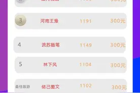 壹点号5月榜单出炉，清泉计划奖励有变化！最佳新人亮相图片