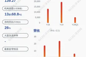 密尔克卫：实际控制人陈银河完成增持计划 累计增持18万股图片