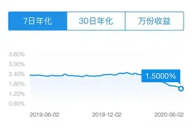 余额宝收益跌破1.5%，比银行一年期存款利率还低图片