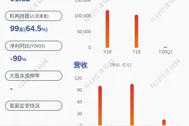 中工国际：公司部分董事、高级管理人员减持计划届满，未减持公司股份图片