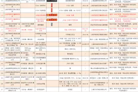 上海曝光36批次不合格珠宝！中国金店、城隍珠宝等品牌上榜图片