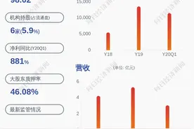 大立科技：公司董事兼副总经理计划减持不超过约39万股图片