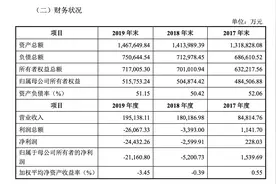 国内第四大5G运营商家底曝光：中国广电总资产147亿元，已连亏两年图片