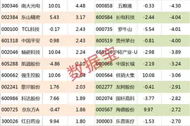 「主力资金」13亿资金砸盘，这只大数据概念龙头突然大跌图片