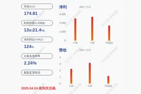 股价异动！南大光电：“ArF 光刻胶开发和产业化项目”尚处于样品验证阶段图片