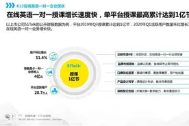 在线英语一对一用户研究报告：51Talk授课量突破1亿节图片