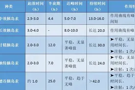 十问十答：一文掌握「基础胰岛素」的临床应用 | 用药知识图片