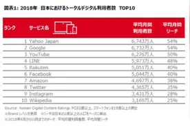 王广涛：“雅虎日本”客观中立？一个基于手机截图的小实验图片