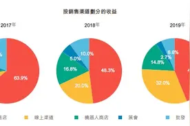 光Molly去年就卖了4亿多！盲盒第一股泡泡玛特赴港上市图片