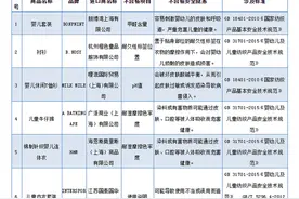 消费者报告 | 41批次进口儿童用品不合格，ZARA、H&M、乐高在列图片