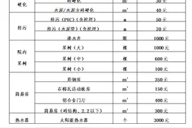 东胜国有土地上房屋征收与补偿实施方案，公开征求意见！图片