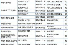 青岛中考“3+4”成部分家庭关注热点 今年继续列为提前批次并实行全市统一录取图片