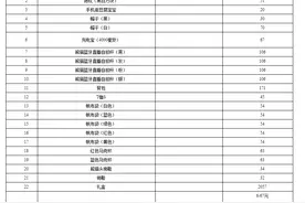 王思聪旗下熊猫互娱破产拍卖拖鞋、帽子等物图片