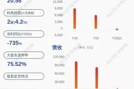 天域生态：前期签订的景区总承包项目投资规模暂定为1.8亿元图片
