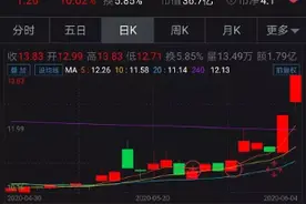 紧跟地摊售货车，自行车也火了！“凤凰”“永久”涨停，真正原因曝光图片