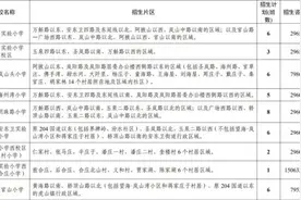 日照岚山义务教育学校招生片区划分出炉图片