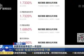 财联社：余额宝收益率低于一年定存视频封面