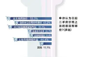 二手房涨幅东莞超深圳，全国排第一？东莞住建局：将开展专项整治图片