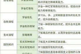 勇敢娃娃兵研学课程进校园啦——疫情防控中的别样“崇军学军”重磅来袭图片
