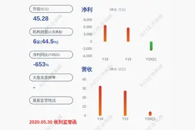 立案！洲际油气：实控人许玲涉嫌内幕交易公司股票被立案调查图片
