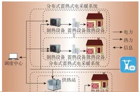 蓄热式电取暖方案经济性评估图片
